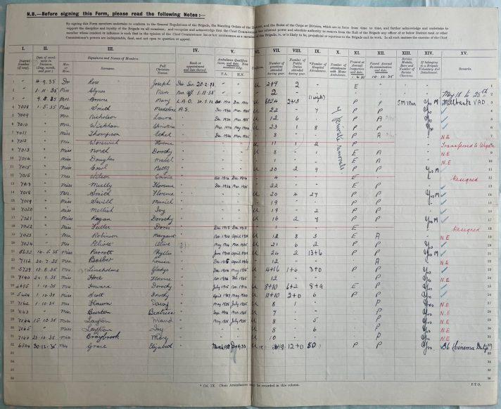 A close-up photograph of a document. The document provides handwritten information about the No. 78 Fairlop Nursing Division, including names of the Division members, their rank, and attendance of duties, drills, and training.