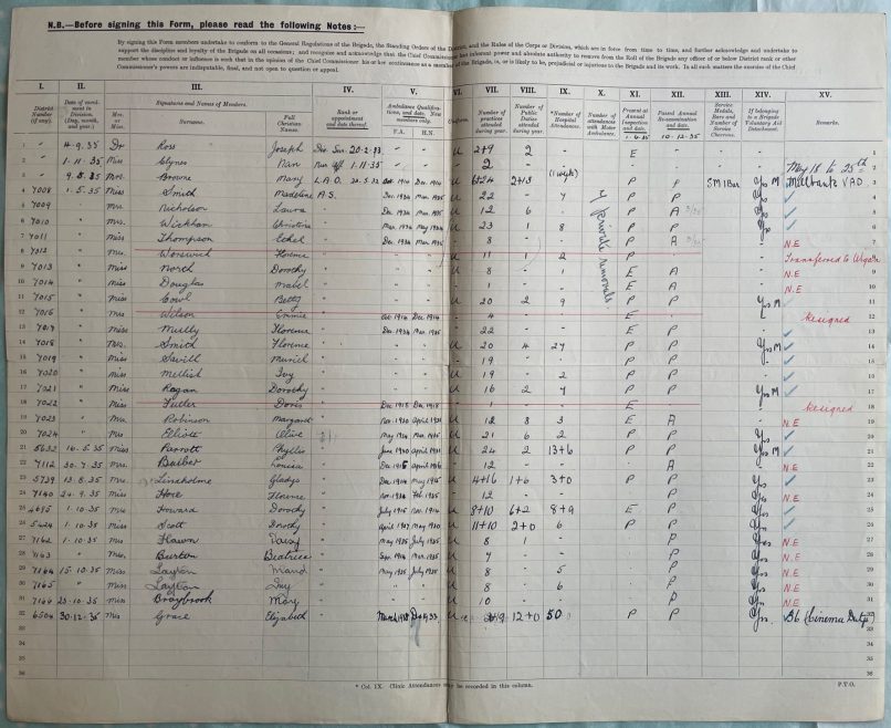 An annual return for the St John Ambulance Brigade’s No. 78 Fairlop Nursing Division.